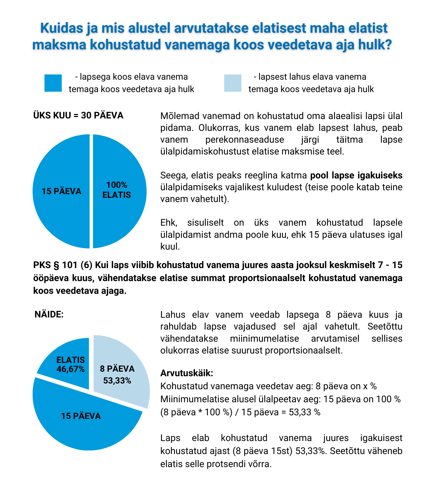 Vastuolud perekonnaseaduses ja seletuskrjas